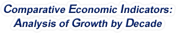 Washington - Comparative Economic Indicators: Analysis of Growth By Decade, 1970-2022