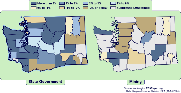 Washington | State Government vs. Mining Employment Structure ...