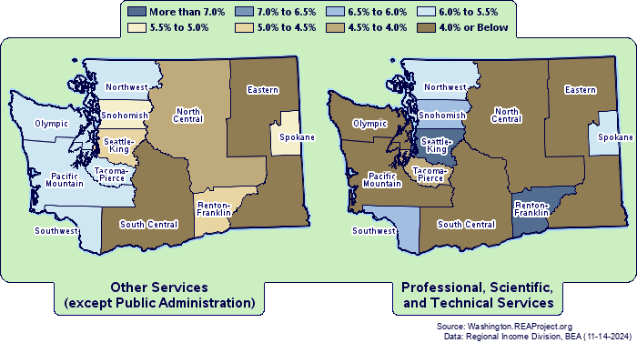 Washington | Other Services (except Public Administration) vs ...