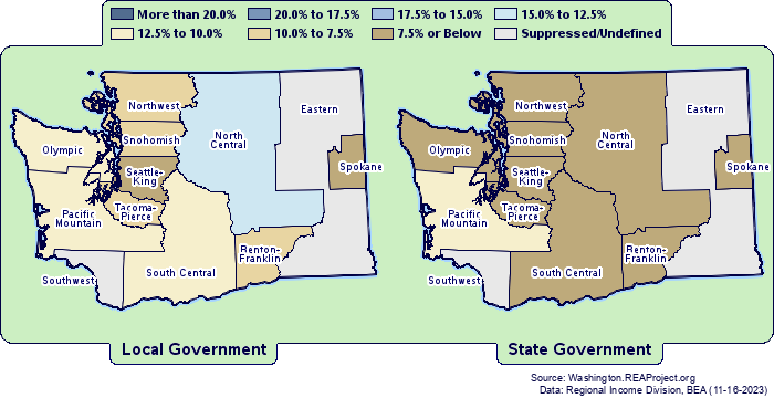 Report for Washington Local Government vs. State Government Employment Structure & Performance 