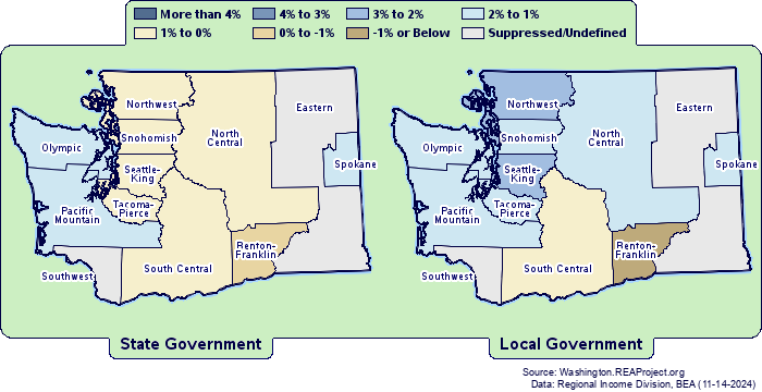 Washington | State Government vs. Local Government Employment Structure ...