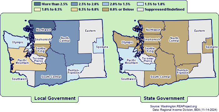 Report for Washington Local Government vs. State Government Employment ...