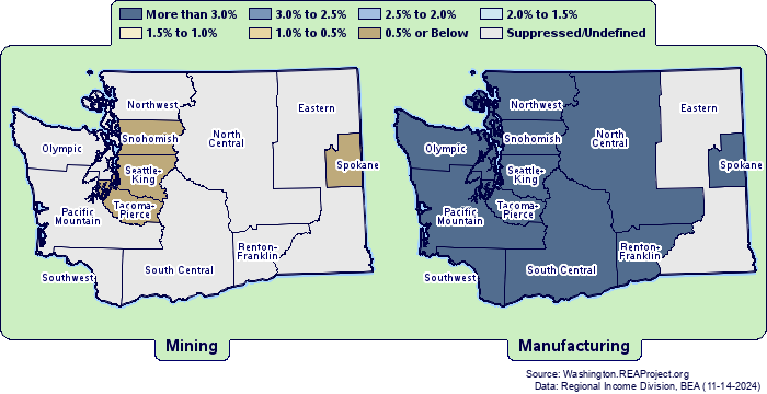 Washington | Mining vs. Manufacturing Earnings Structure & Performance ...