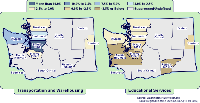 Real* Earnings Growth by
Washington Workforce Development Areas