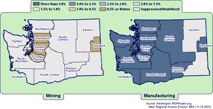 Earnings by
Washington Workforce Development Areas
