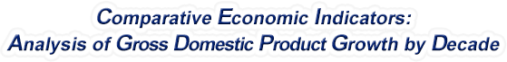Washington - Analysis of Gross Domestic Product Growth by Decade, 1970-2022