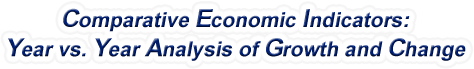Washington - Comparative Economic Indicators: Year vs. Year Analysis of Growth and Change, 1969-2022