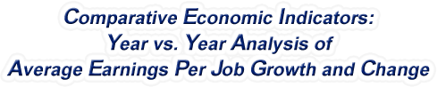 Washington - Year vs. Year Analysis of Average Earnings Per Job Growth and Change, 1969-2022