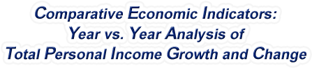 Washington - Year vs. Year Analysis of Total Personal Income Growth and Change, 1969-2022