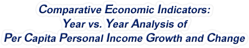 Washington - Year vs. Year Analysis of Per Capita Personal Income Growth and Change, 1969-2022
