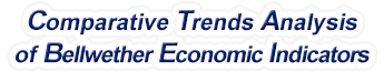 Washington - Comparative Trends Analysis of Bellwether Economic Indicators, 1969-2021