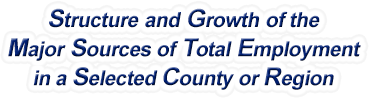 Washington Structure & Growth of the Major Sources of Total Employment in a Selected County or Region